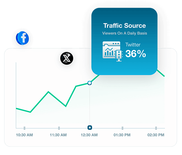 Strong Traffic and Viewership