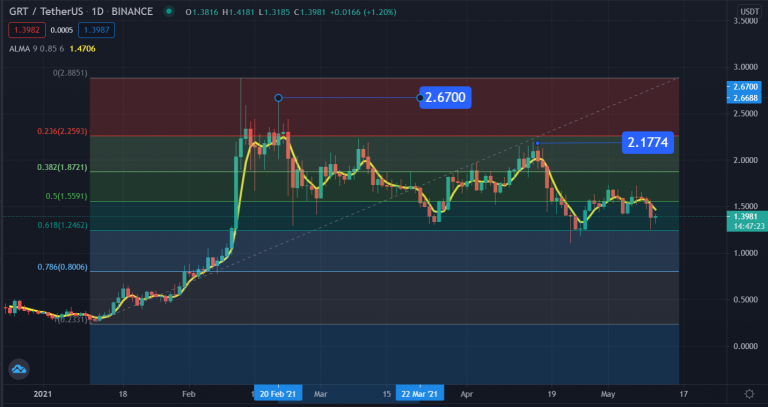 crypto grt price prediction