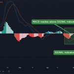 GRT MACD indicator (Source TradingView)