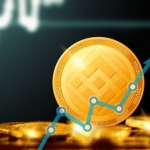 Binance (BNB) Surges 15%