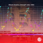 Bitcoin RSI Comeback: $40K BTC Price Soon?