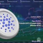 Cardano(ADA)-is-The-Most-Developed-Digital-Asset