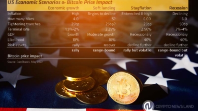 CoinShares-Predicts-Bitcoin-Pump-Amid-Economic-Recession (