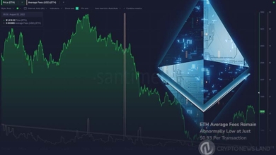 Ethereum-Transaction-Fees-Still-Plummeting