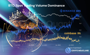 Evidence of Major BTC Transfer from Miners to Binance