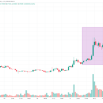 Stellar (XLM) Investors Reap 137% Gains, Capitalizing on June 15th Discount