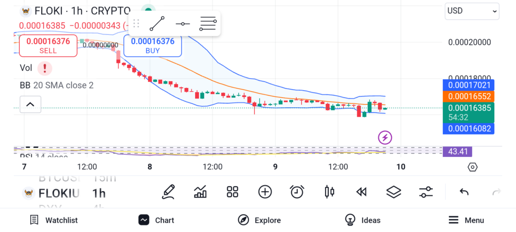 3 Promising Altcoins Under $0.10 Set for Big Growth in 2025