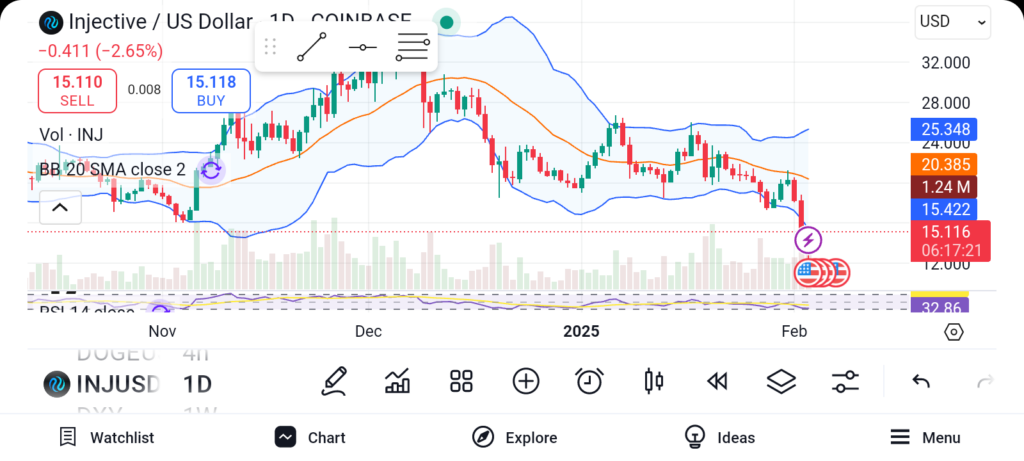 3 Coins Poised to Skyrocket When BTC Breaks Resistance and Stabilizes