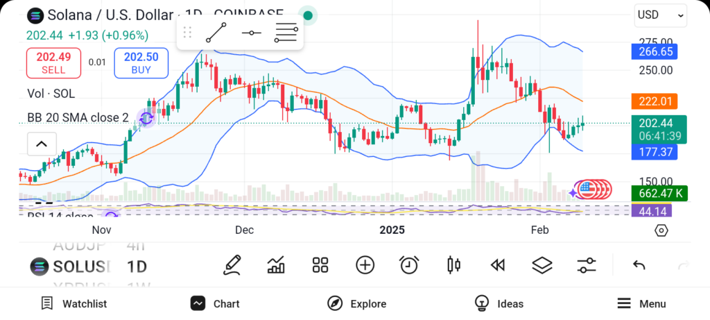 Explore 3 Altcoins to Consider Investing in Right Now