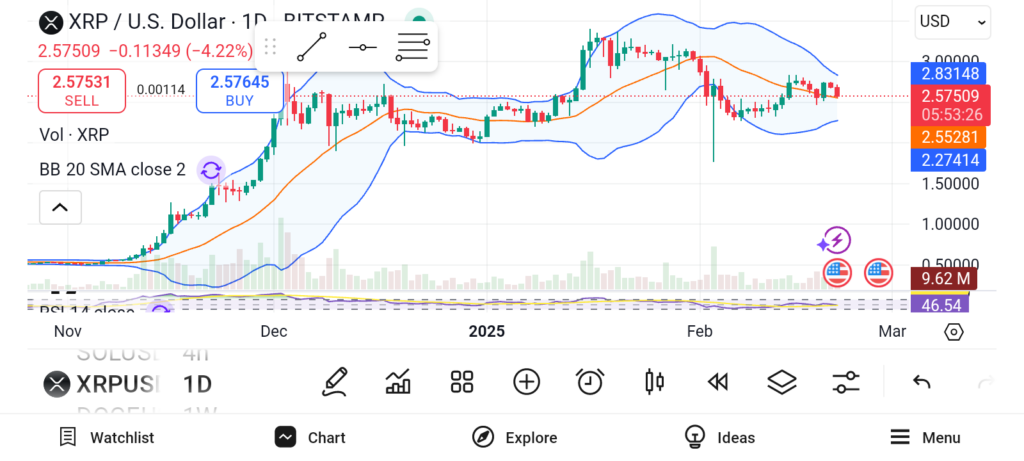 3 Altcoins To Buy Despite Market Uncertainty