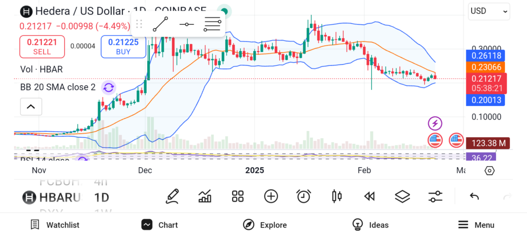 Explore 3 Budget-Friendly Crypto Picks Set to Soar Soon