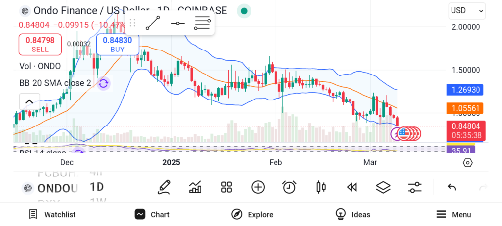 3 Altcoins That Could See Parabolic Growth in Q1 of 2025