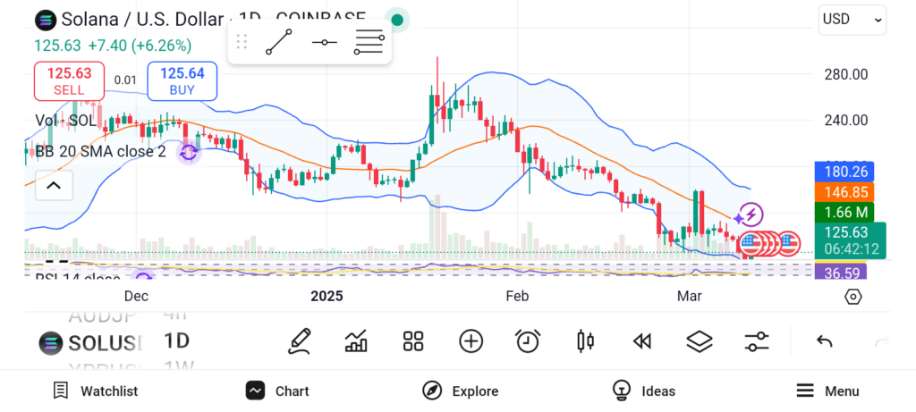 3 Altcoins to Accumulate After the March 7 Crypto Summit