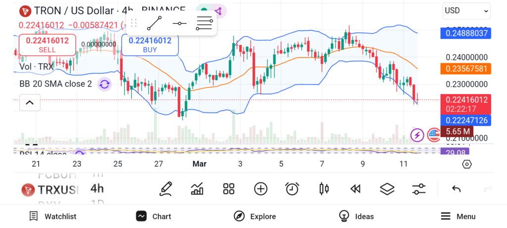 3 Promising Cryptos to Buy Before End of March