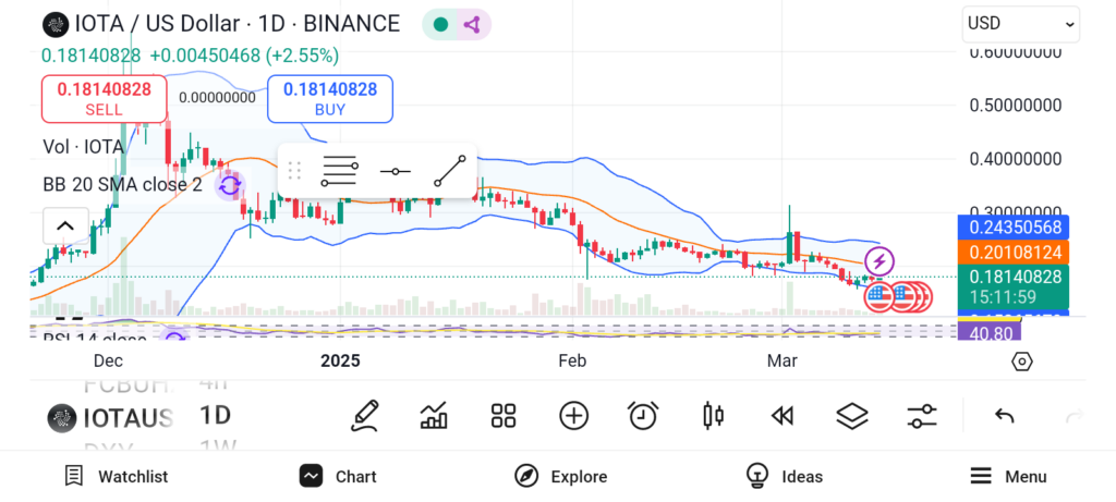 3 Explosive Altcoins Poised for 10x Gains—Don’t Miss Out!