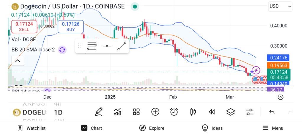 3 Altcoins to Consider Buying for Exponential Gains