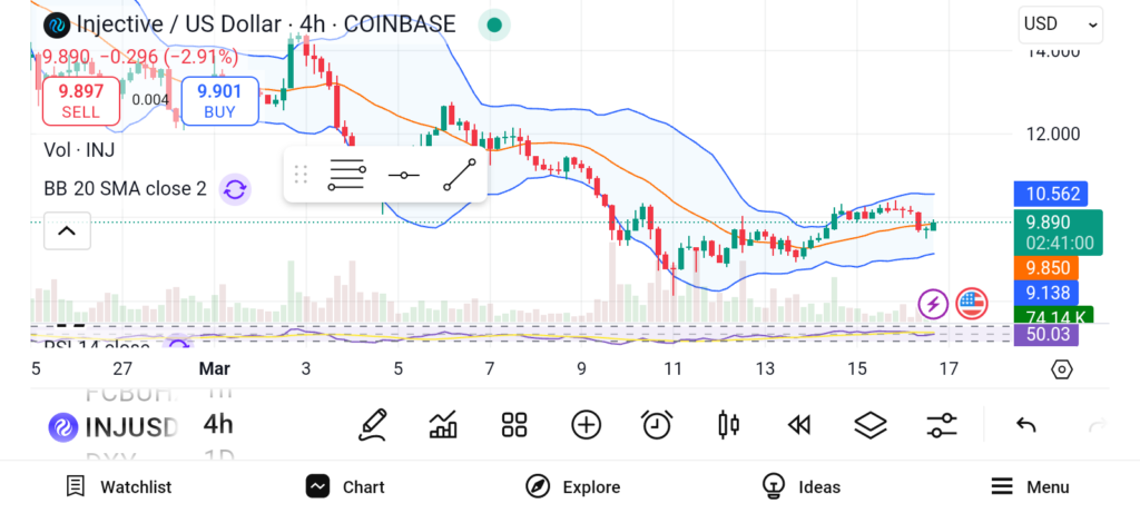 Polkadot, Cosmos, & Injective — Recommended Altcoins for 2025