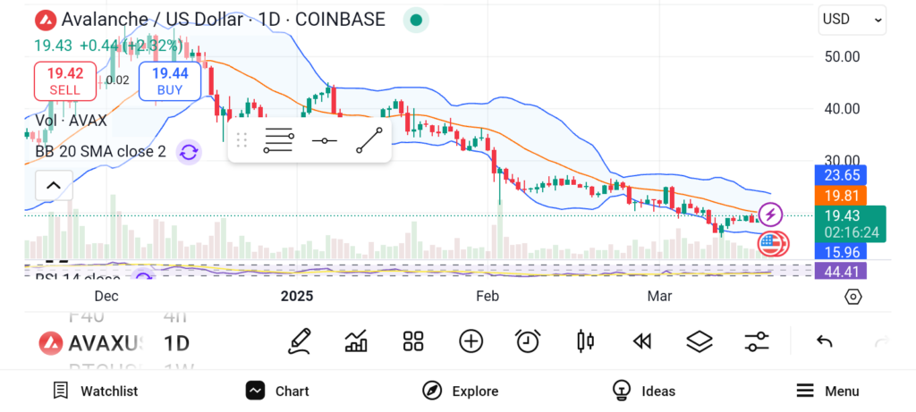 Best Altcoins to Buy Before BTC Reaches $200k