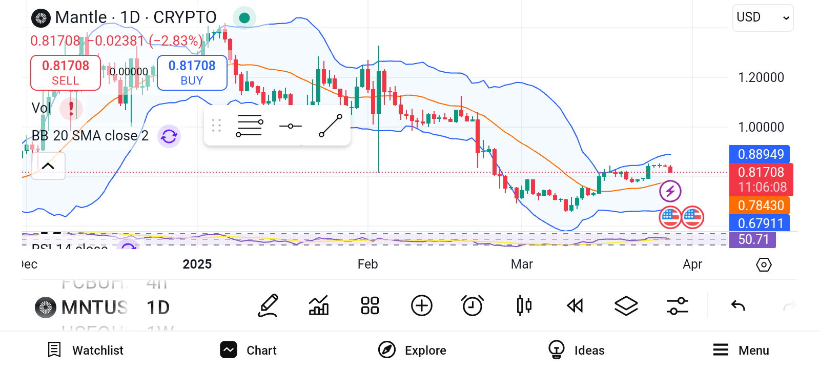 3 Altcoins to Buy Now as Layer-2 Projects Surge