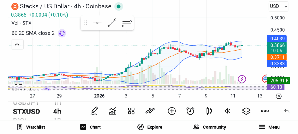 Stacks (STX) price chart