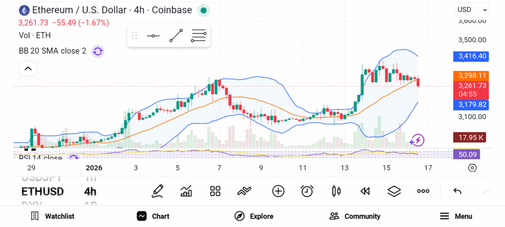 Ethereum price chart