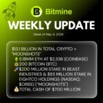 Bitmine Immersion Technologies (BMNR) Announces ETH Holdings Reach 5.18 Million Tokens, and Total Crypto and Total Cash Holdings of $13.1 Billion