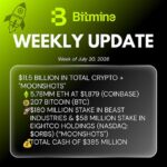 Bitmine Immersion Technologies (BMNR) Announces ETH Holdings Reach 5.78 Million Tokens, and Total Crypto and Total Cash Holdings of $11.5 Billion
