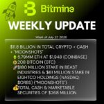Bitmine Immersion Technologies (BMNR) Announces ETH Holdings Reach 5.79 Million Tokens, and Total Crypto and Total Cash Holdings of $11.8 Billion