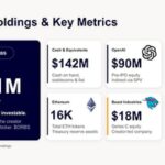 Eightco Holdings (NASDAQ: ORBS) Announces its Participation in World Foundation’s $52.5M funding round as World Shifts From Building the Network to Scaling Utility