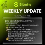 Bitmine Immersion Technologies (BMNR) Announces ETH Holdings Reach 5.85 Million Tokens, and Total Crypto and Total Cash Holdings of $14.9 Billion