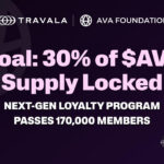 Travala’s Crypto Loyalty Program Passes 170,000 Members, Sets Long-Term Goal of 30% of AVA Supply Locked